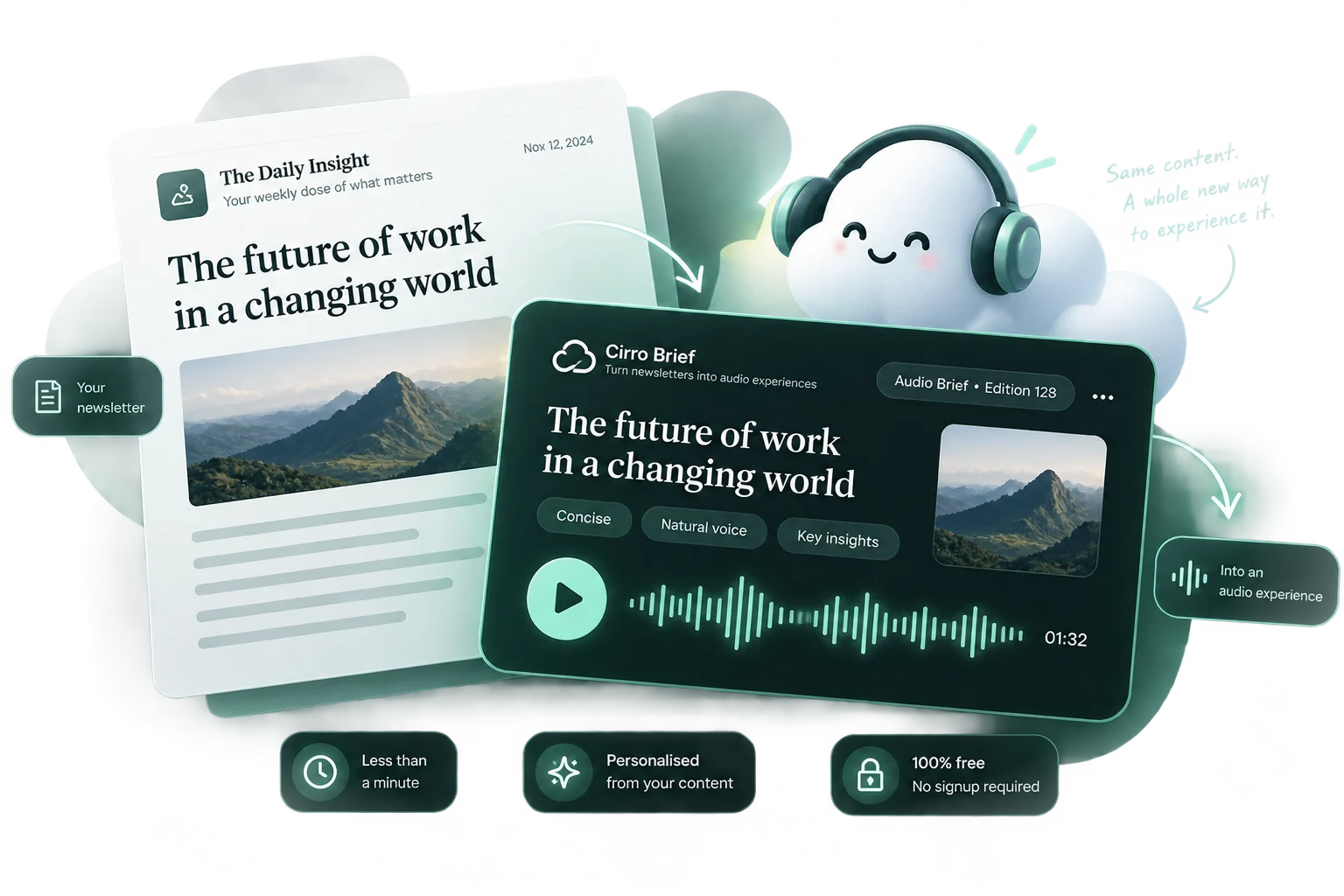A newsletter article, The Future of Work in a Changing World, turning into a Cirro Brief audio player with a friendly cloud wearing headphones